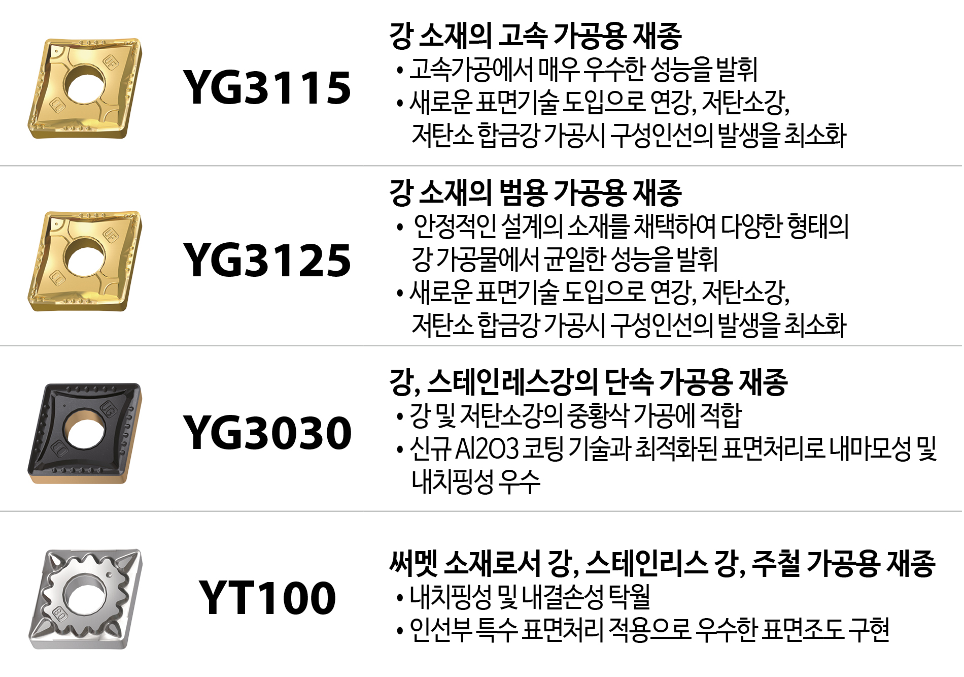 YG TURN Grades for Steel