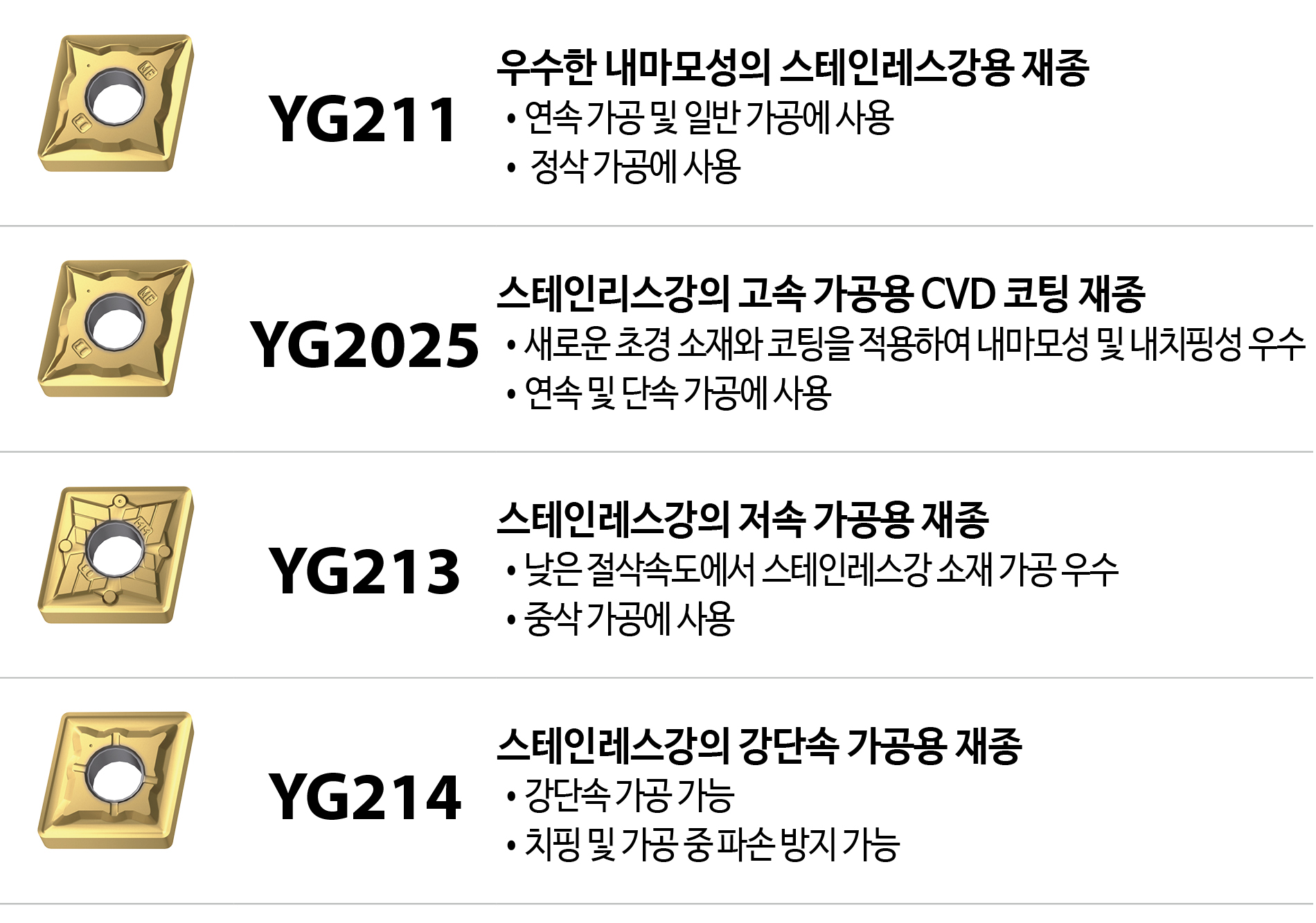YG TURN Grades for Stainless Steel