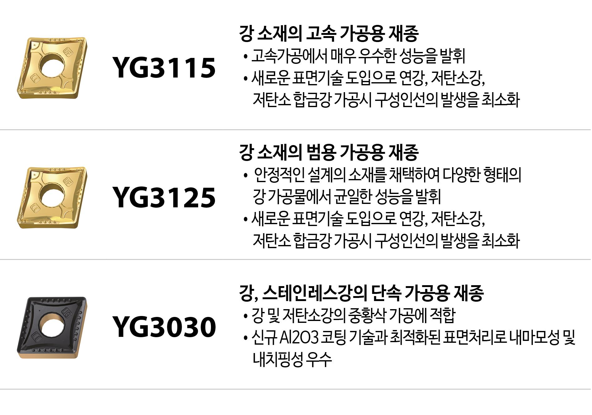 YG TURN Grades for Steel