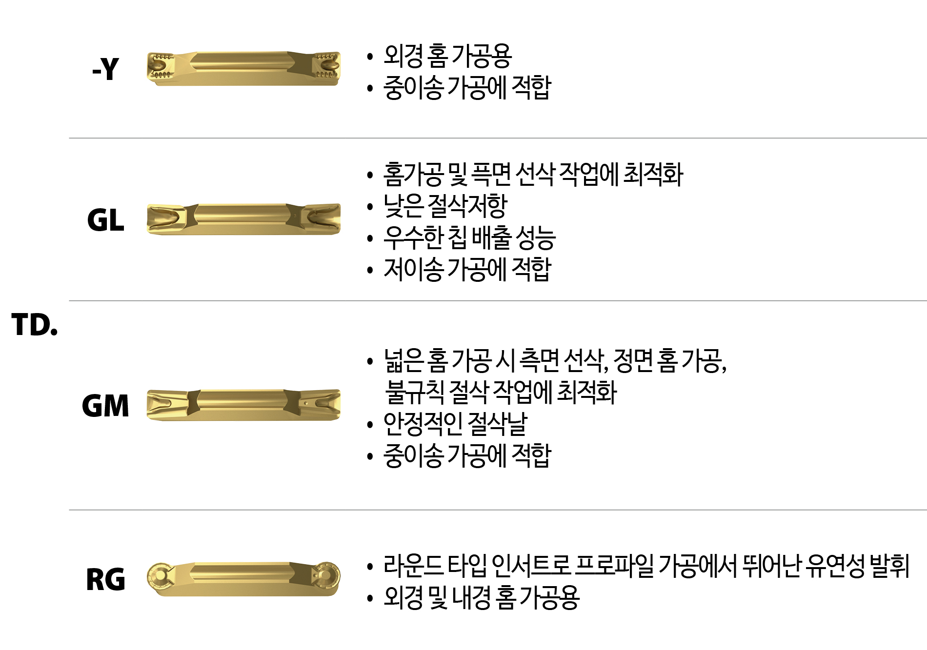 YG TURN Grades for Steel