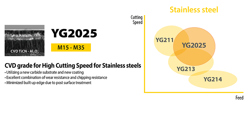 YG-1 CUTTING TOOLS NEWSLETTER