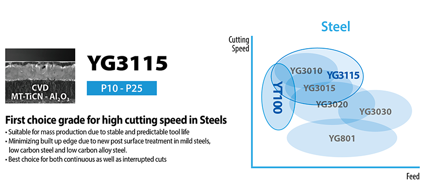 YG-1 CUTTING TOOLS NEWSLETTER
