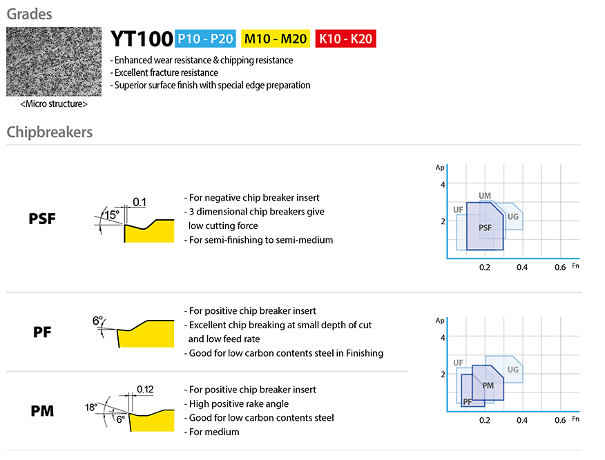 YG-1 CUTTING TOOLS NEWSLETTER
