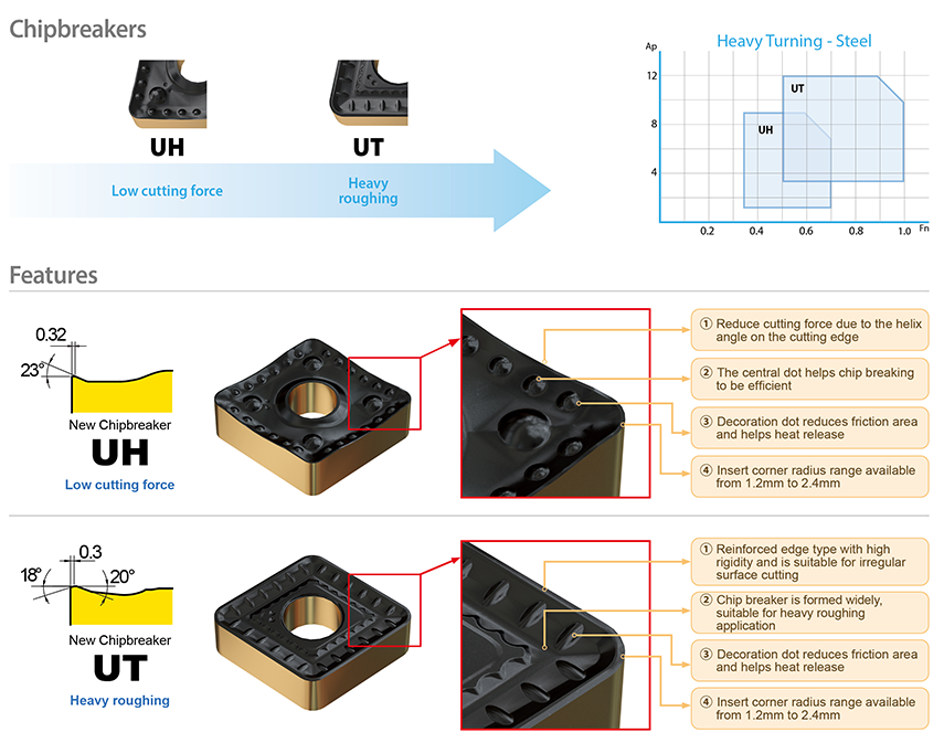 YG-1 CUTTING TOOLS NEWSLETTER