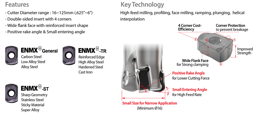 YG-1 CUTTING TOOLS NEWSLETTER