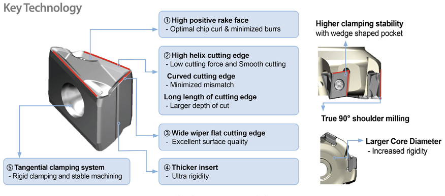 YG-1 CUTTING TOOLS NEWSLETTER