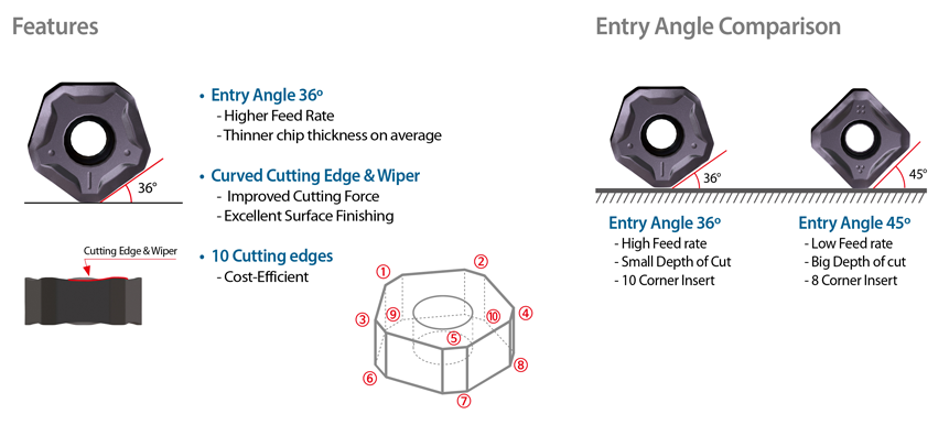 YG-1 CUTTING TOOLS NEWSLETTER