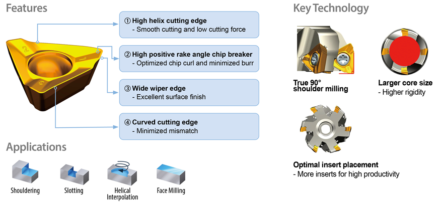 YG-1 CUTTING TOOLS NEWSLETTER