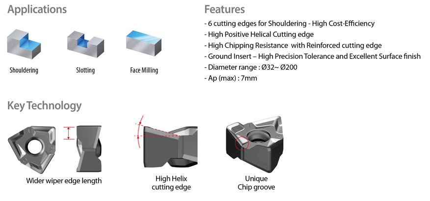 YG-1 CUTTING TOOLS NEWSLETTER
