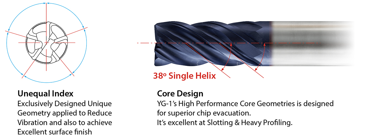 YG-1 CUTTING TOOLS NEWSLETTER