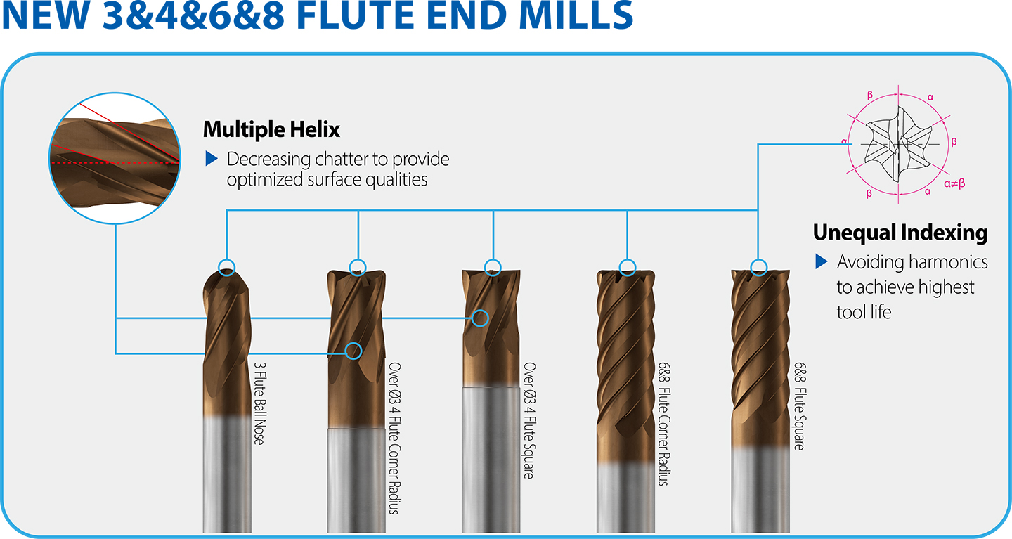 YG-1 CUTTING TOOLS NEWSLETTER