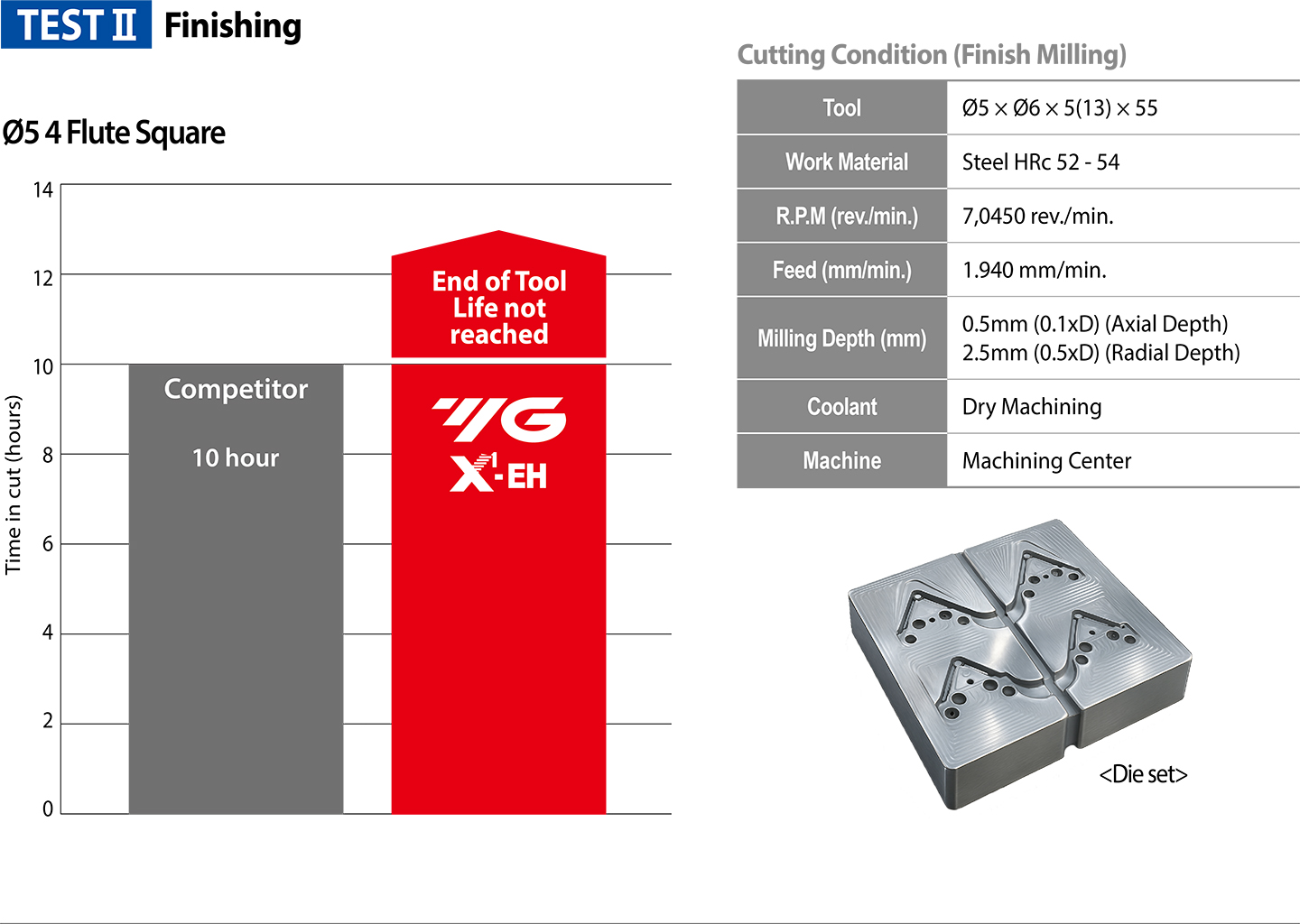 YG-1 CUTTING TOOLS NEWSLETTER