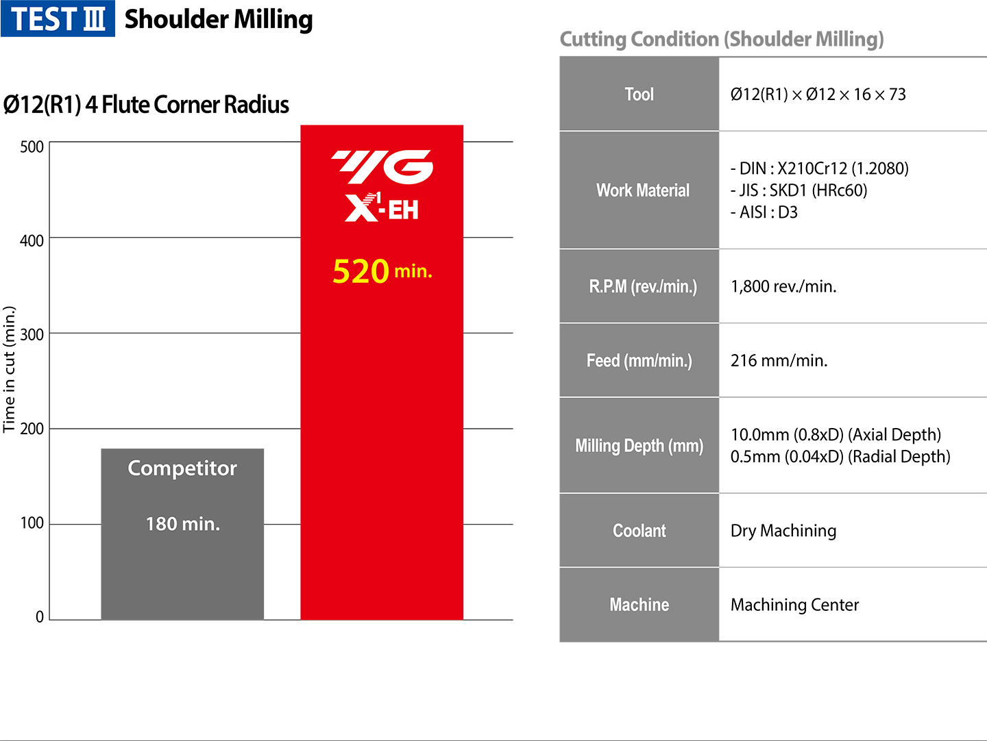 YG-1 CUTTING TOOLS NEWSLETTER