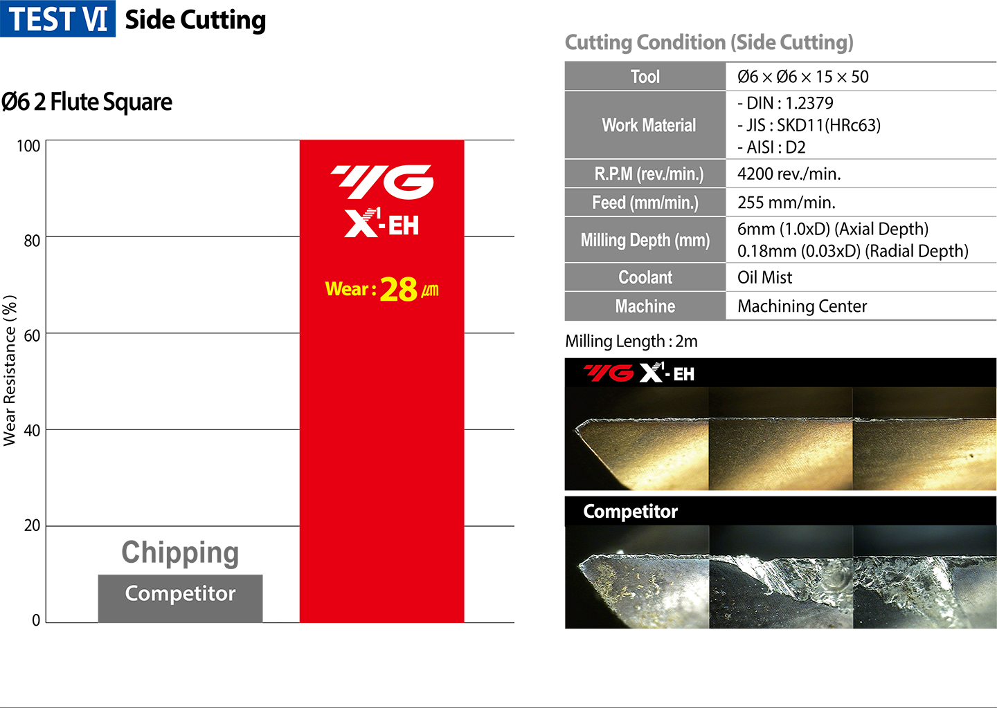 YG-1 CUTTING TOOLS NEWSLETTER