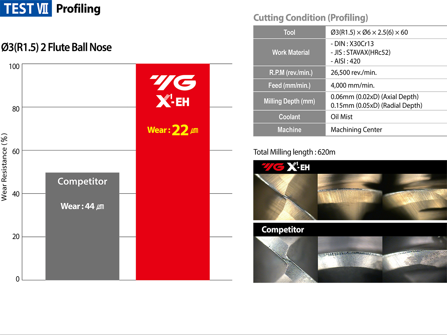YG-1 CUTTING TOOLS NEWSLETTER