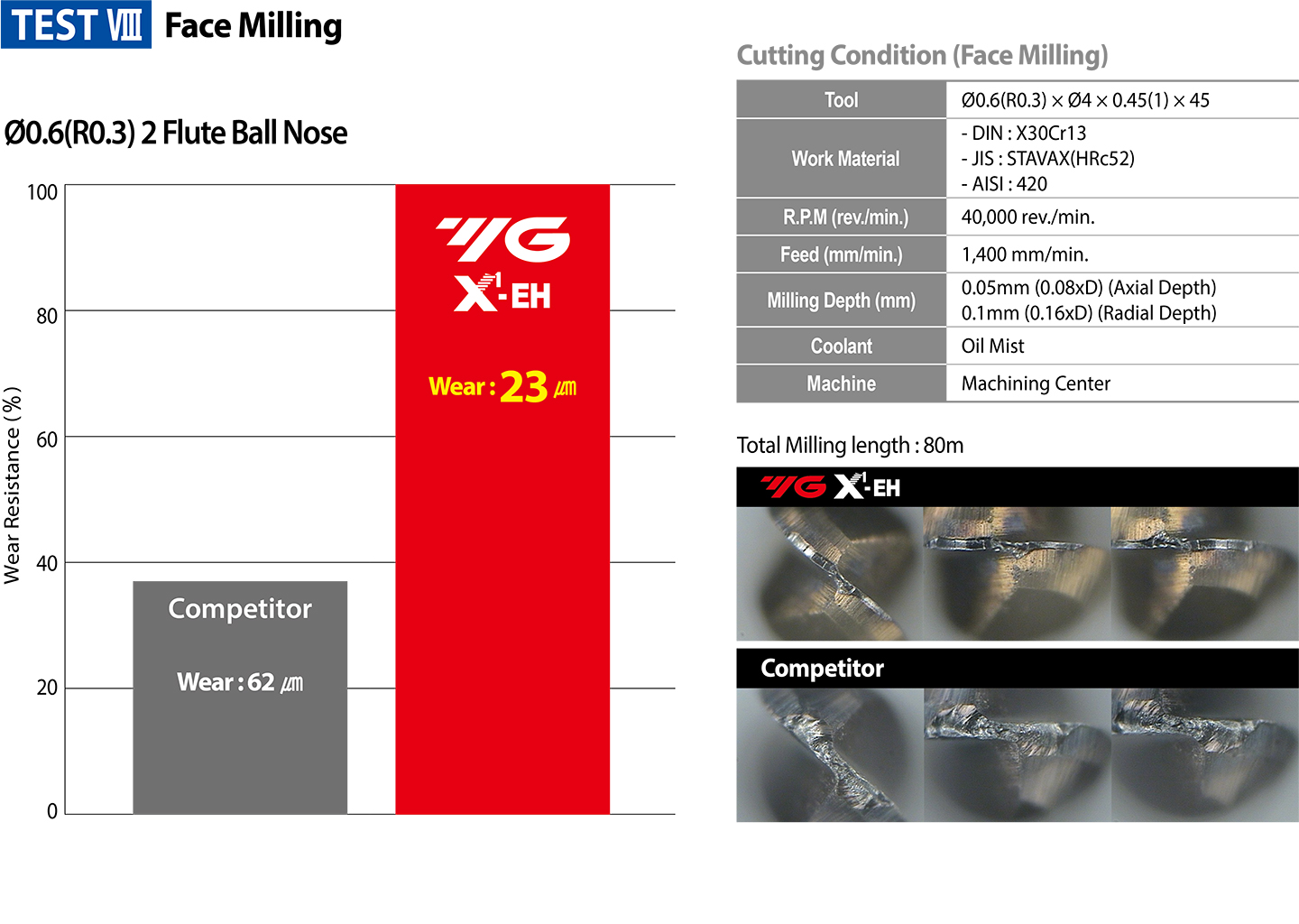 YG-1 CUTTING TOOLS NEWSLETTER