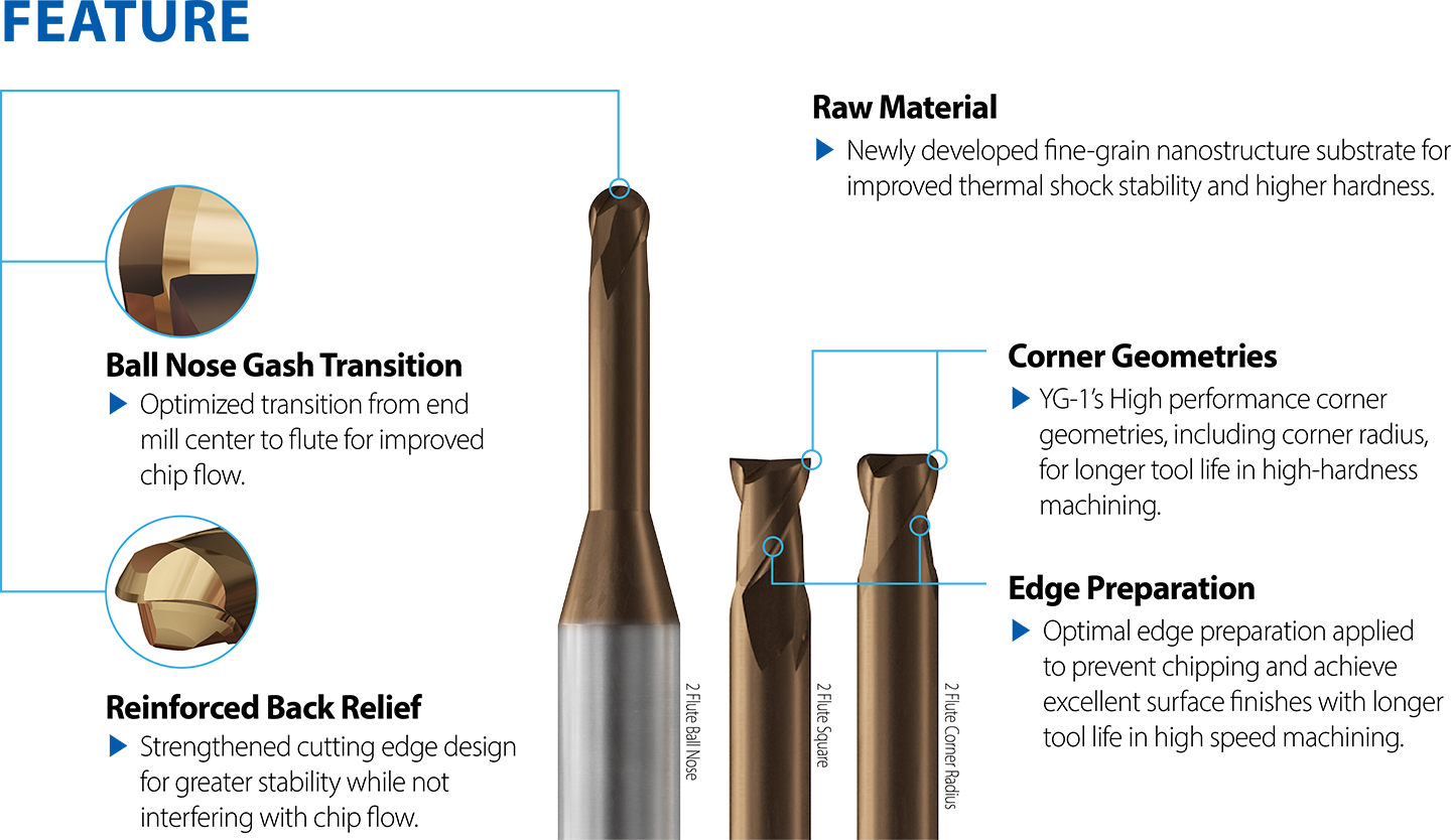 YG-1 CUTTING TOOLS NEWSLETTER