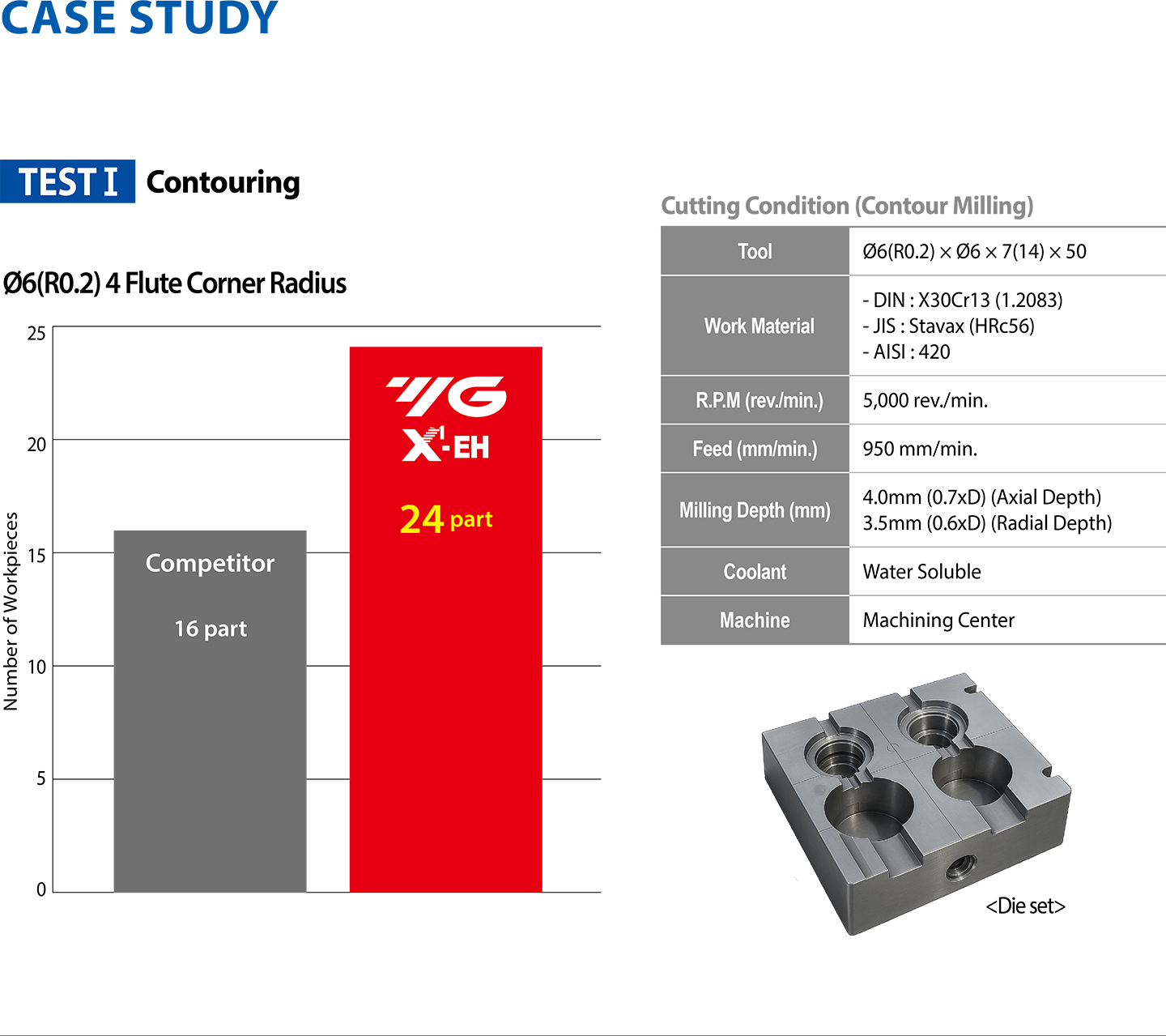 YG-1 CUTTING TOOLS NEWSLETTER