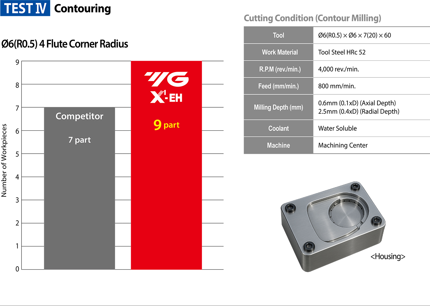 YG-1 CUTTING TOOLS NEWSLETTER