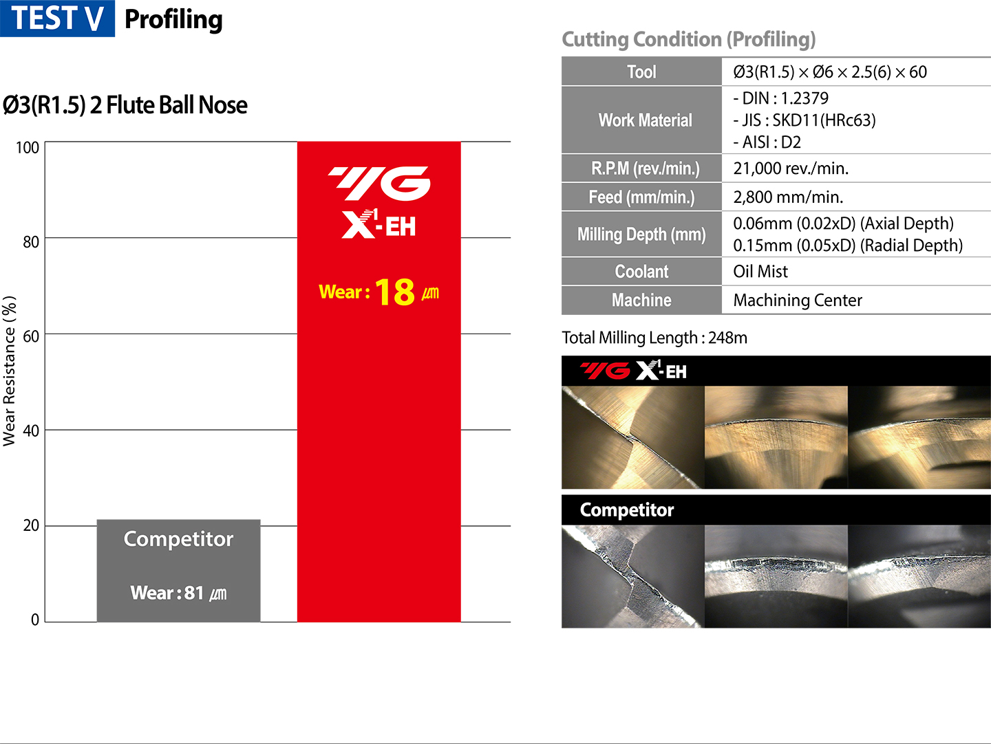 YG-1 CUTTING TOOLS NEWSLETTER