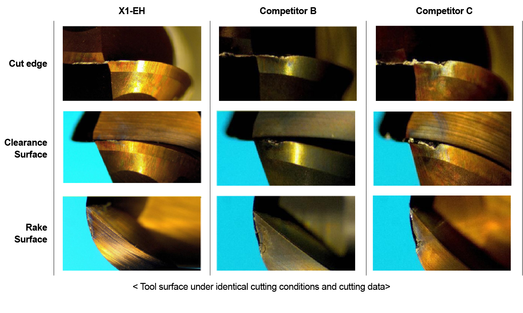 YG-1 CUTTING TOOLS NEWSLETTER