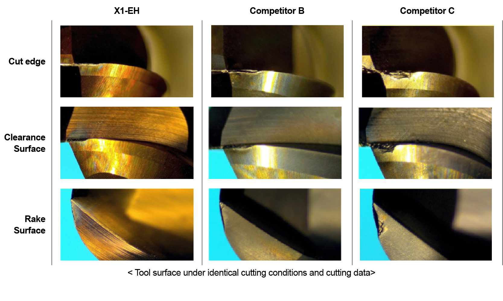 YG-1 CUTTING TOOLS NEWSLETTER