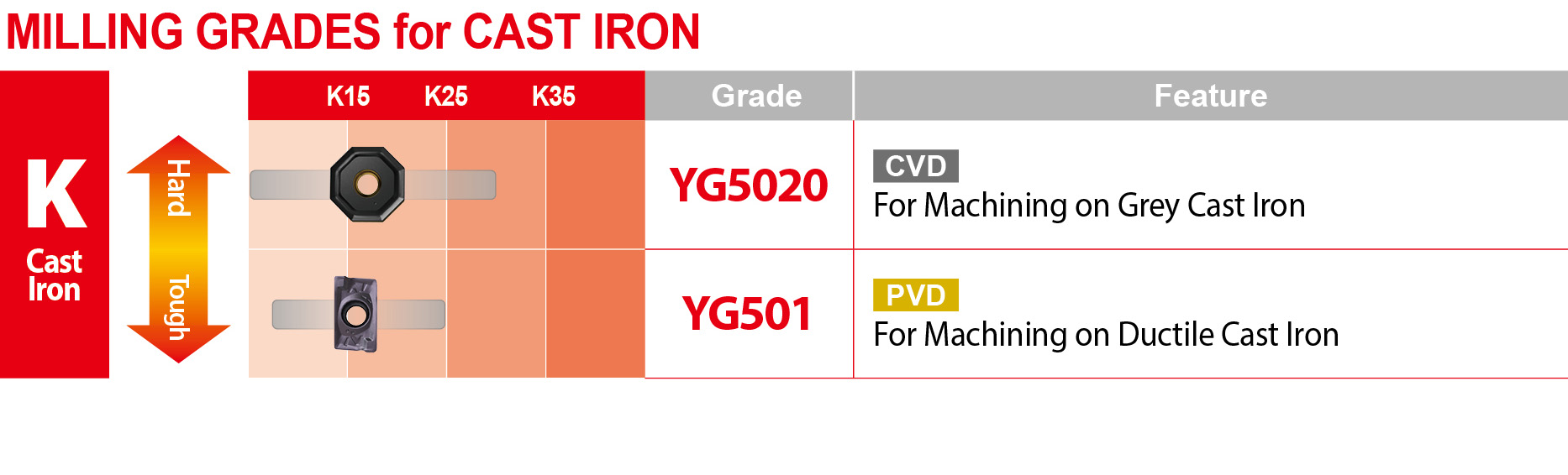 YG-1 CUTTING TOOLS NEWSLETTER