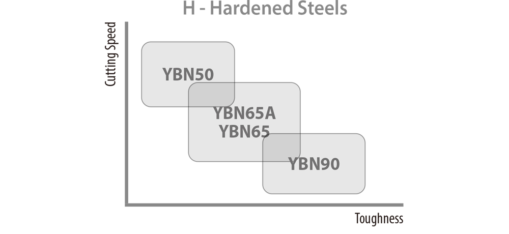 YG-1 CUTTING TOOLS NEWSLETTER