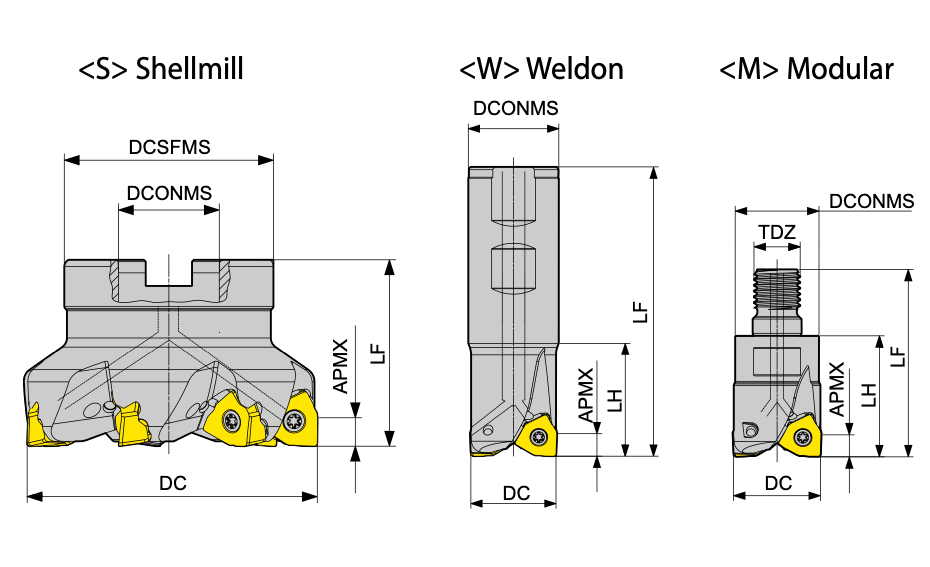 YG-1 E - Catalog